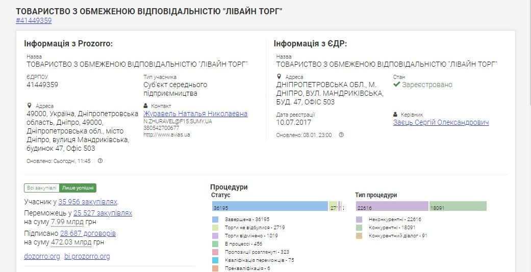 В Новомосковске коммунальщики закупят топливо у фирмы, связанной с Коломойским 1