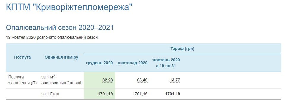 Кому и сколько платить за коммуналку в Кривом Роге в 2021 году: действующие тарифы 1