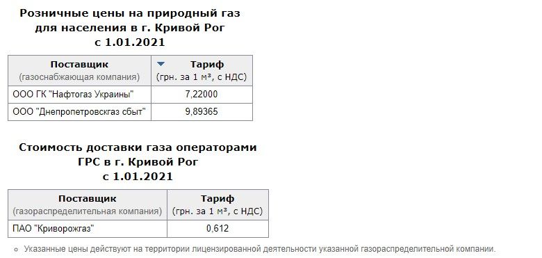 Кому и сколько платить за коммуналку в Кривом Роге в 2021 году: действующие тарифы 4