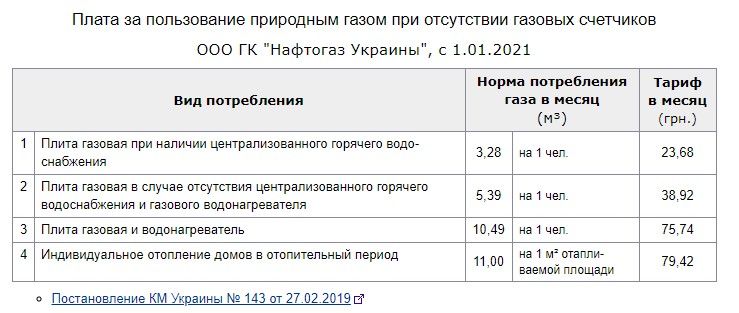 Кому и сколько платить за коммуналку в Кривом Роге в 2021 году: действующие тарифы 5