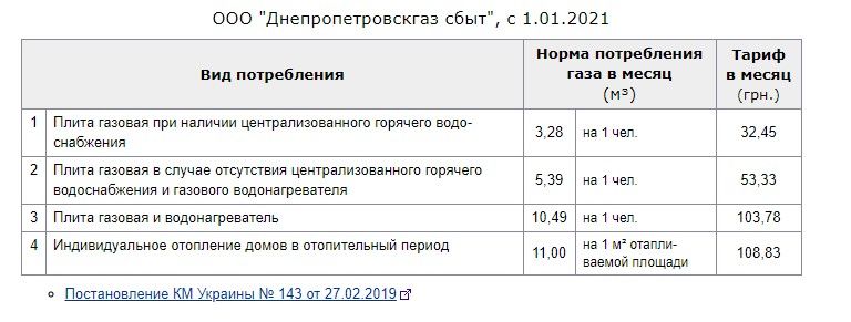 Кому и сколько платить за коммуналку в Кривом Роге в 2021 году: действующие тарифы 6