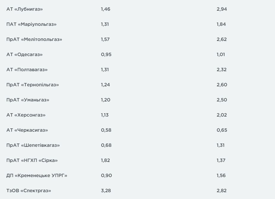 Фото сайта ГазПравда