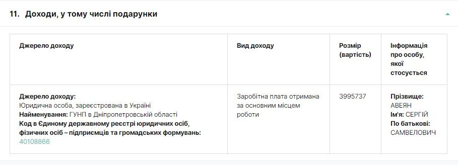 Фирма экс-полицейского с зарплатой в 4 млн: кому власти Новомосковска слили 17 тендеров на дороги 1