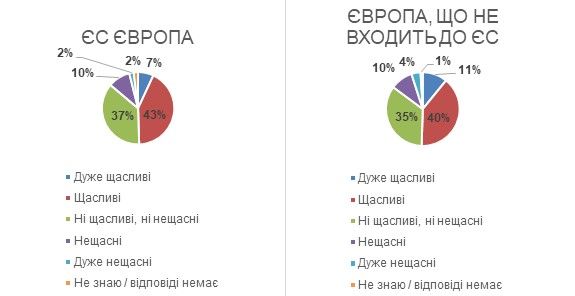 Почему украинцы считают себя несчастными и что думают про 2021 год: опрос Деминициативы 3