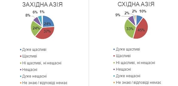 Почему украинцы считают себя несчастными и что думают про 2021 год: опрос Деминициативы 4
