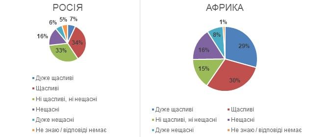 Почему украинцы считают себя несчастными и что думают про 2021 год: опрос Деминициативы 5