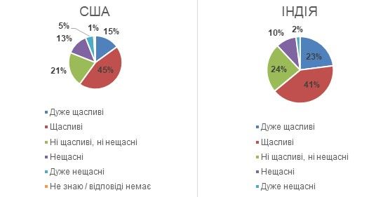 Почему украинцы считают себя несчастными и что думают про 2021 год: опрос Деминициативы 6
