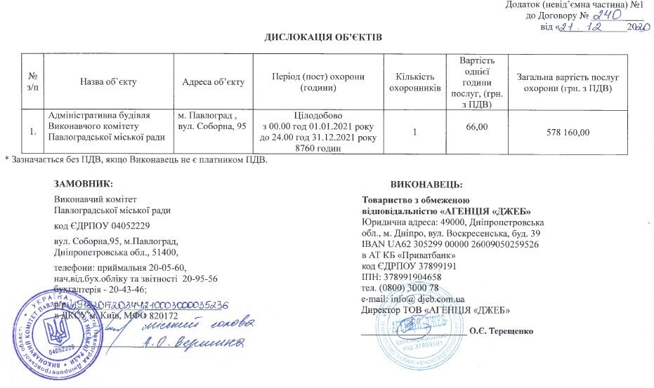 В Павлограде на охрану мэрии Вершины потратили 1,7 млн грн: сколько уйдет в 2021 году 2