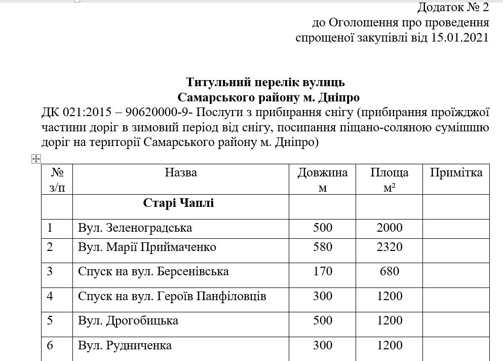 Вспомнили: в Днепре чиновники решили посреди зимы заказать услуги уборки снега 2