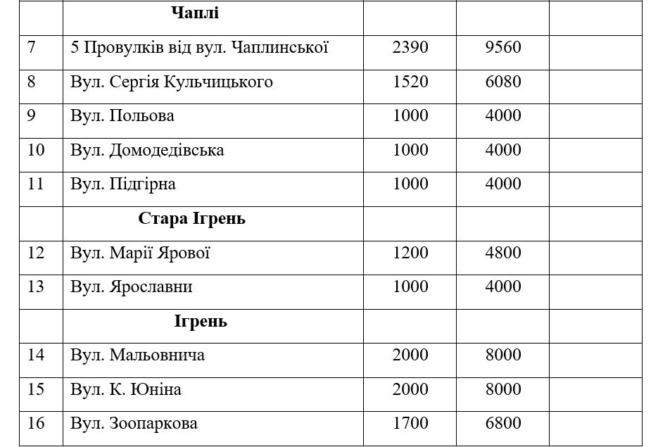 Вспомнили: в Днепре чиновники решили посреди зимы заказать услуги уборки снега 3