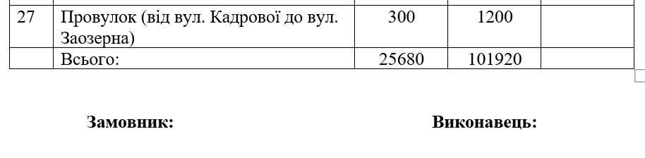 Вспомнили: в Днепре чиновники решили посреди зимы заказать услуги уборки снега 5