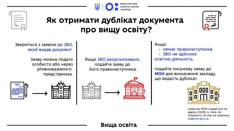 Как в Украине получить дубликат диплома: полная инструкция от МОН 1