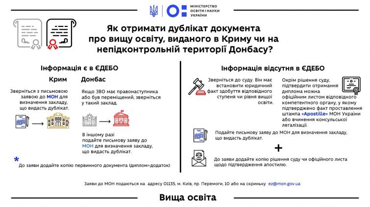 Как в Украине получить дубликат диплома: полная инструкция от МОН 2