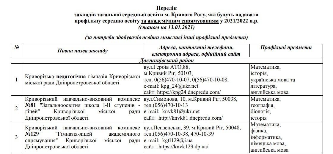 В каких школах Кривого Рога не будет набора в старшие классы и что еще готовит реформа МОН 1