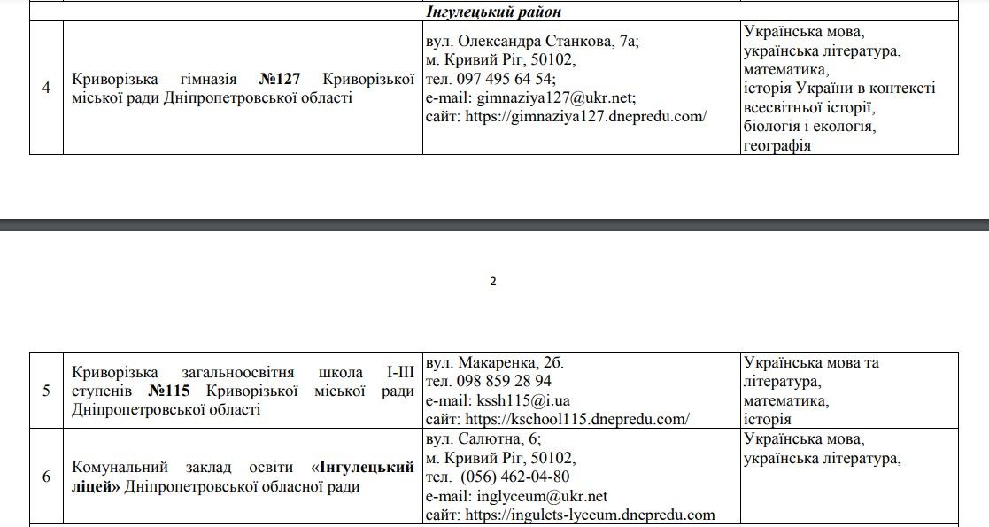 В каких школах Кривого Рога не будет набора в старшие классы и что еще готовит реформа МОН 2