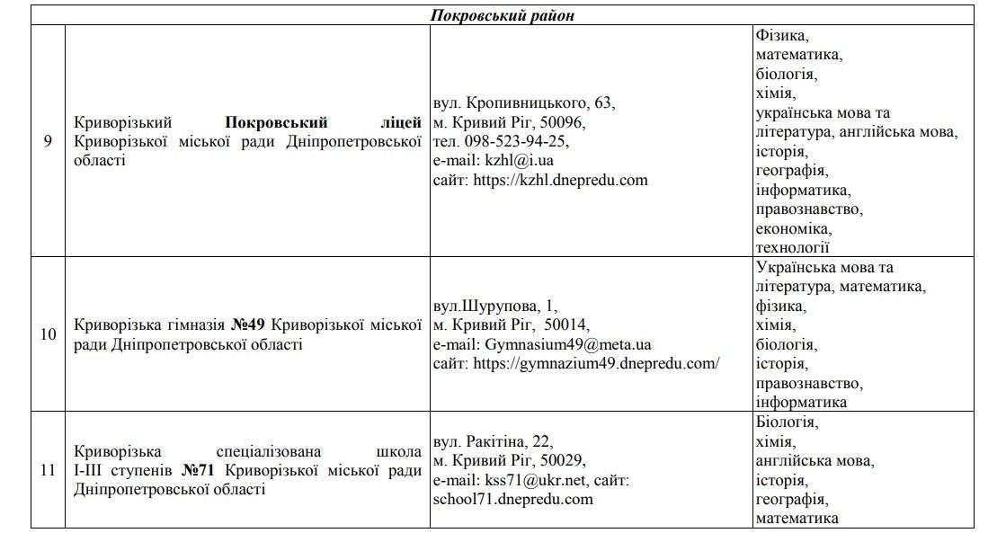 В каких школах Кривого Рога не будет набора в старшие классы и что еще готовит реформа МОН 4