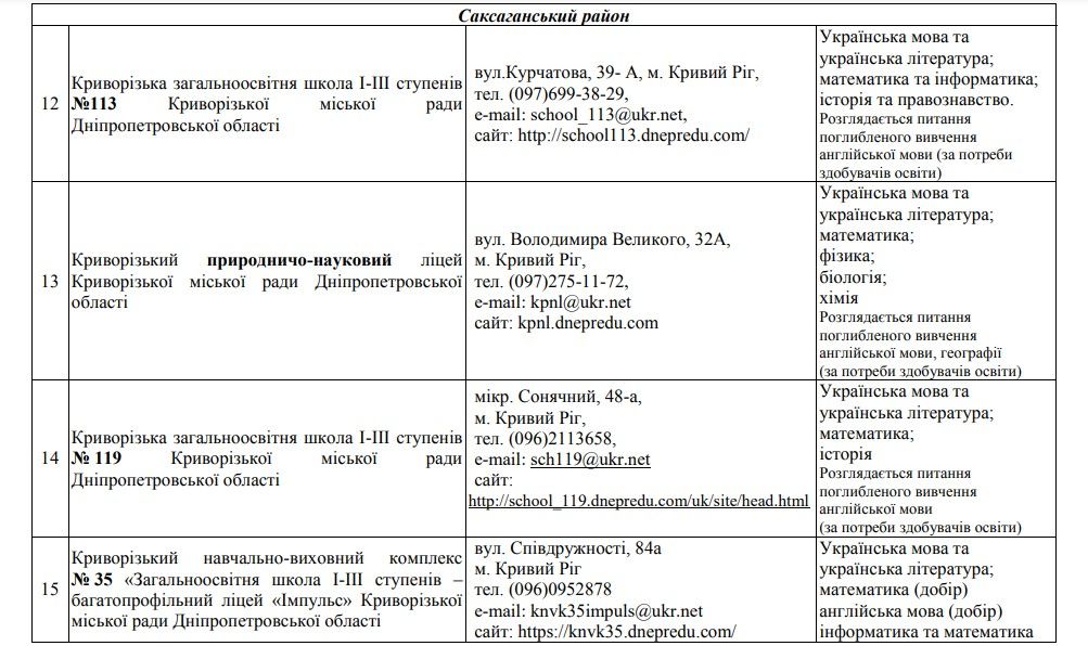 В каких школах Кривого Рога не будет набора в старшие классы и что еще готовит реформа МОН 5