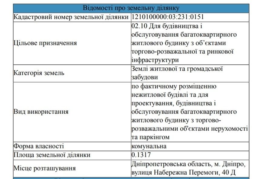 «Фаворит» в Днепре: за что судятся с застройщиком и какие претензии у архитекторов 7