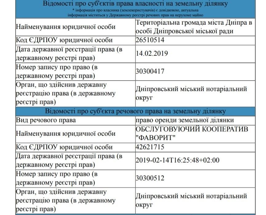 «Фаворит» в Днепре: за что судятся с застройщиком и какие претензии у архитекторов 8