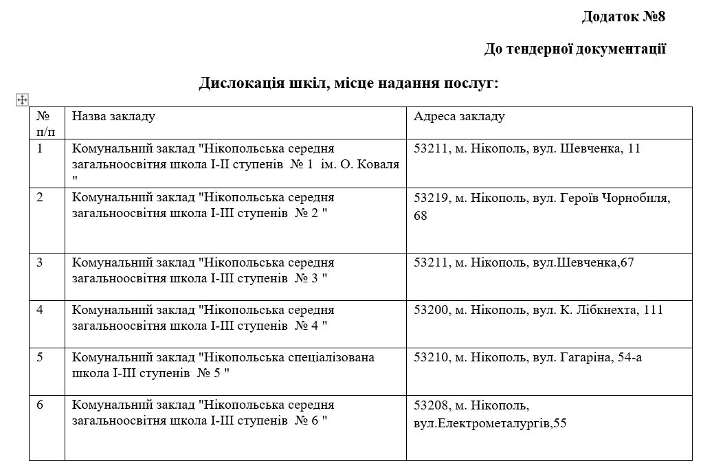 Кто и чем будет кормить школьников Никополя за 21,5 миллиона гривен до конца 2021 года 1