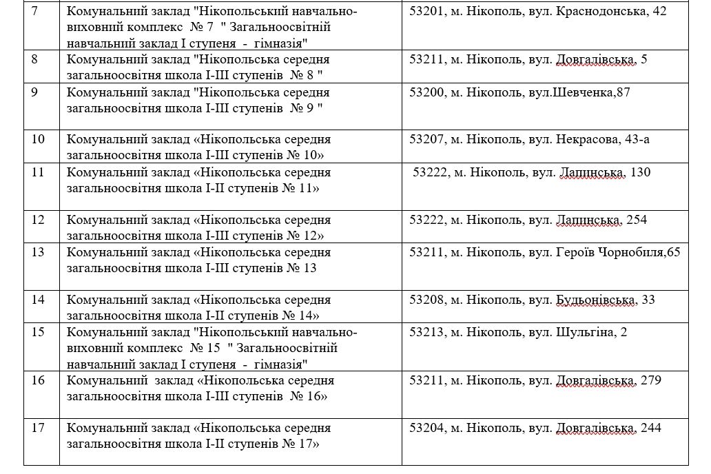 Кто и чем будет кормить школьников Никополя за 21,5 миллиона гривен до конца 2021 года 2