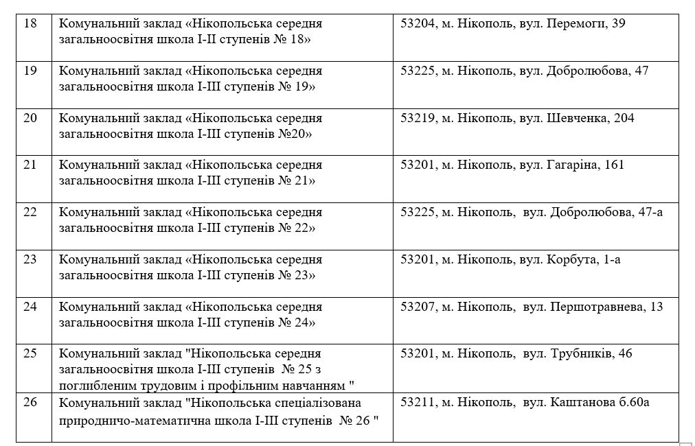 Кто и чем будет кормить школьников Никополя за 21,5 миллиона гривен до конца 2021 года 3