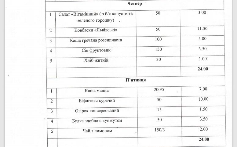 Кто и чем будет кормить школьников Никополя за 21,5 миллиона гривен до конца 2021 года 6