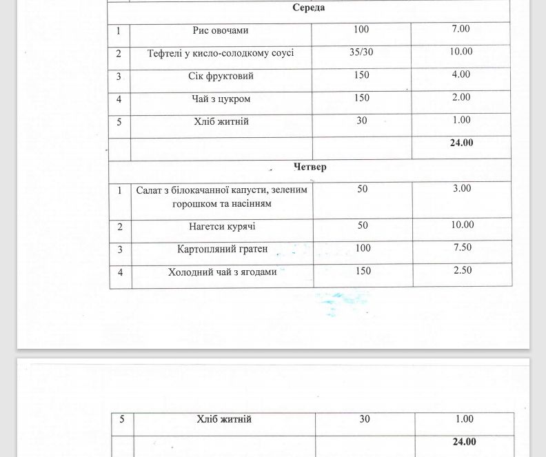 Кто и чем будет кормить школьников Никополя за 21,5 миллиона гривен до конца 2021 года 8