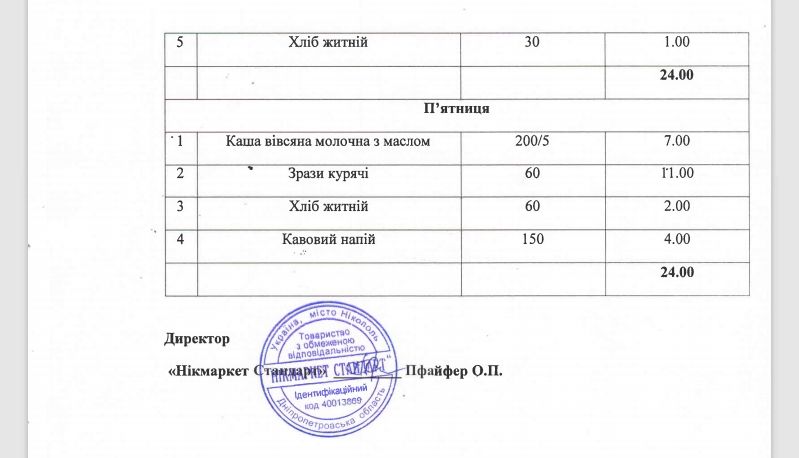Кто и чем будет кормить школьников Никополя за 21,5 миллиона гривен до конца 2021 года 9