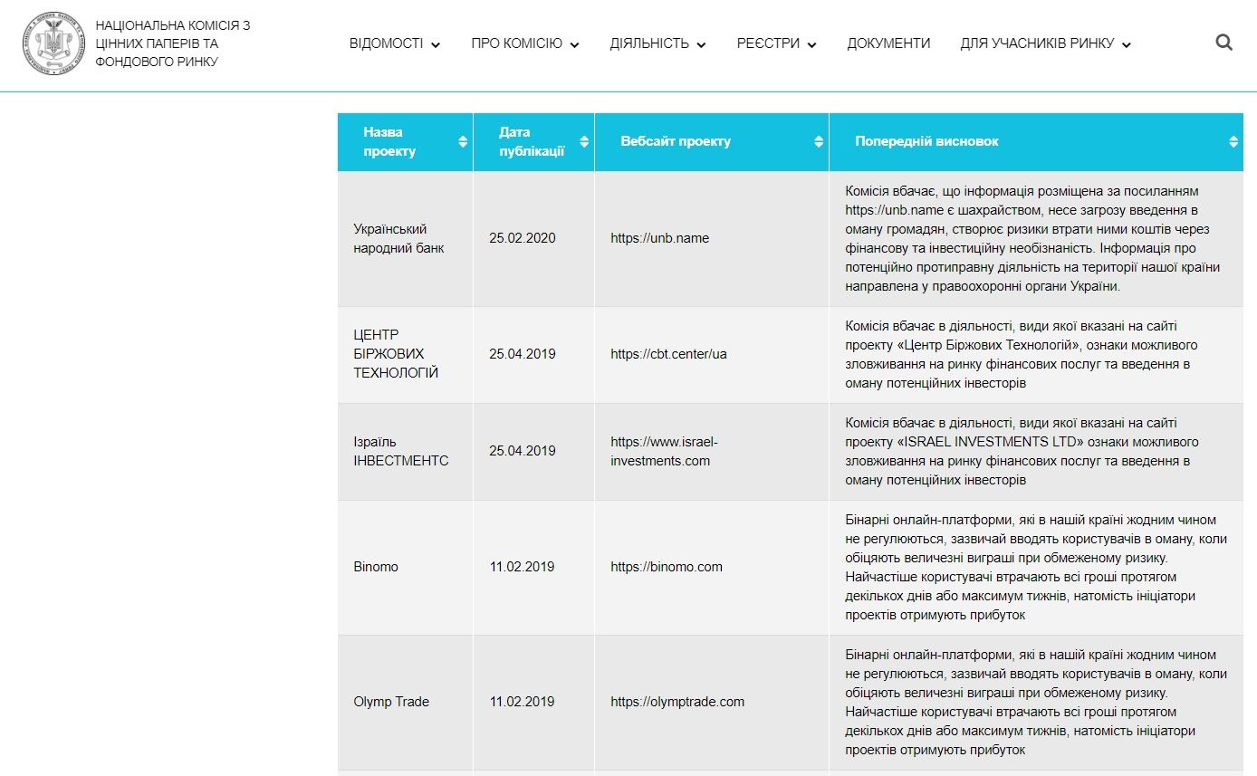 Куда нельзя вкладывать деньги в Украине: полный список «пирамид» и фиктивных проектов 1