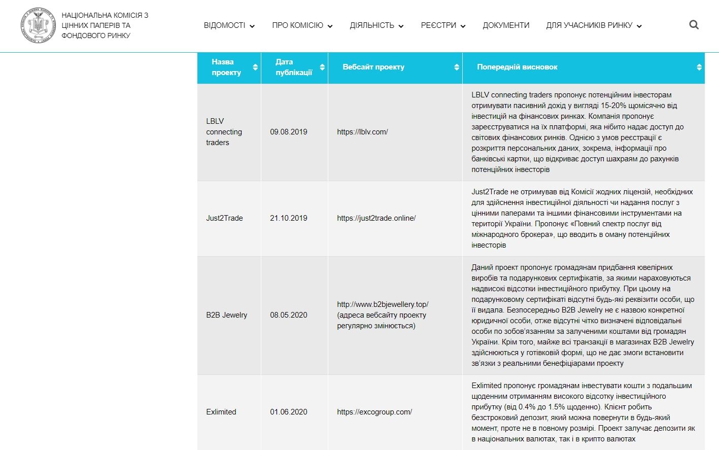 Куда нельзя вкладывать деньги в Украине: полный список «пирамид» и фиктивных проектов 3
