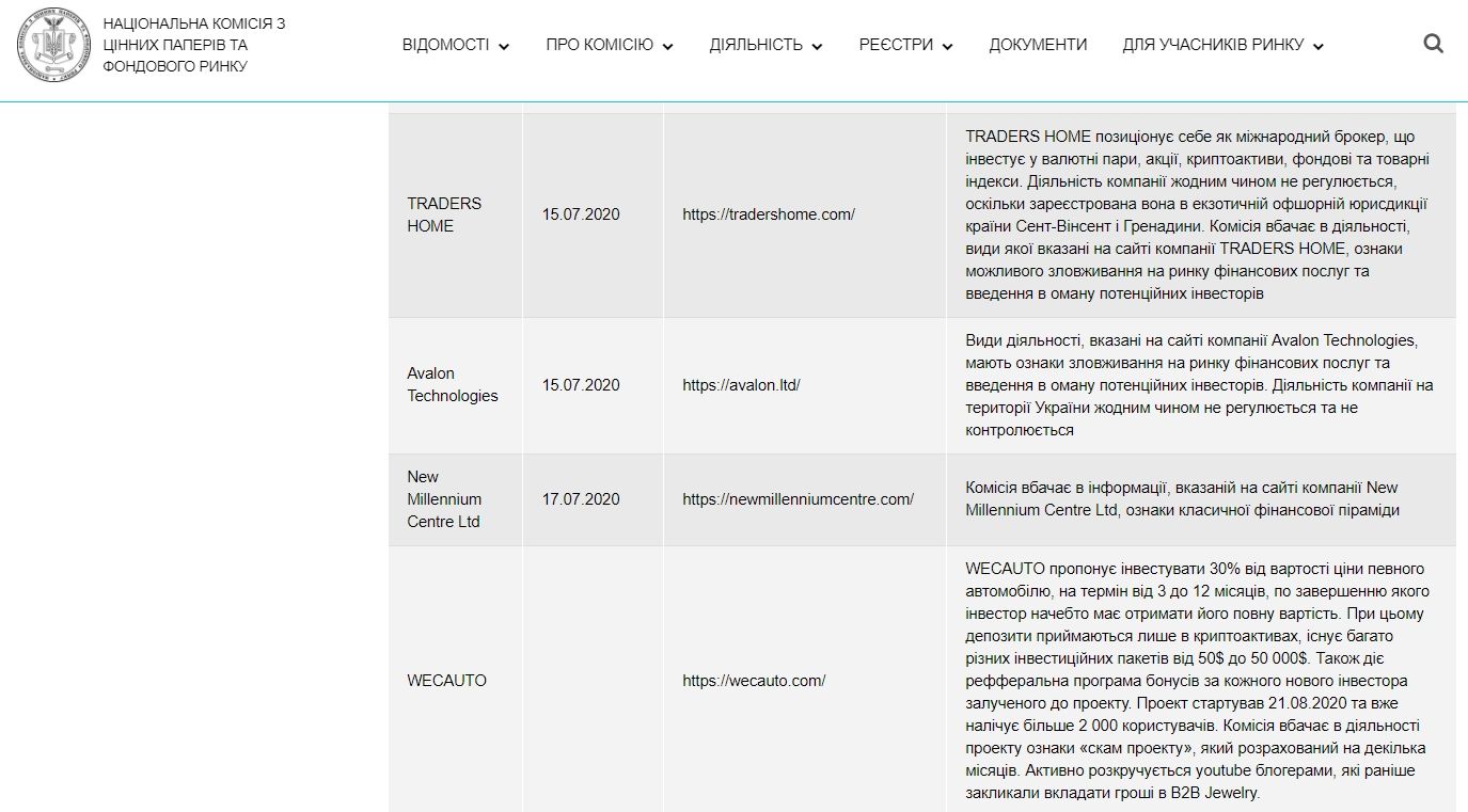Куда нельзя вкладывать деньги в Украине: полный список «пирамид» и фиктивных проектов 4