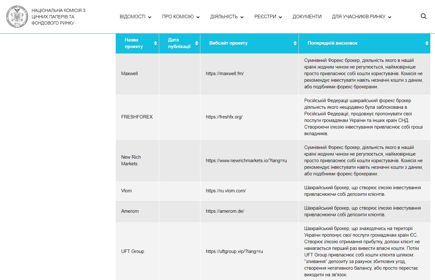 Куда нельзя вкладывать деньги в Украине: полный список «пирамид» и фиктивных проектов 9