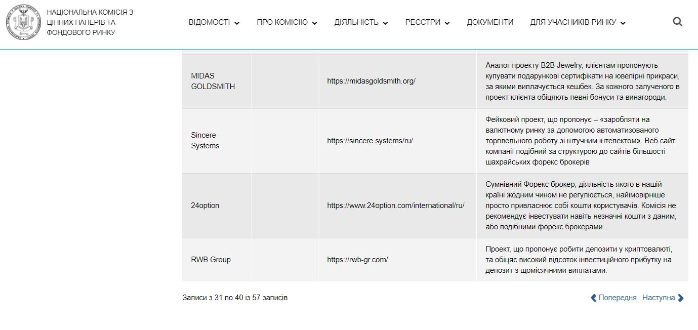 Куда нельзя вкладывать деньги в Украине: полный список «пирамид» и фиктивных проектов 10