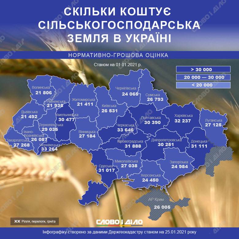 Сколько стоит земля в Днепропетровской области и где она дороже в Украине 1