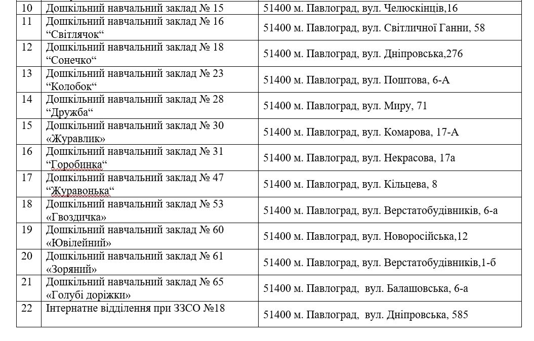 В Павлограде мэрия купит сметану для школ у фирмы-участника уголовного дела о плохом масле 3