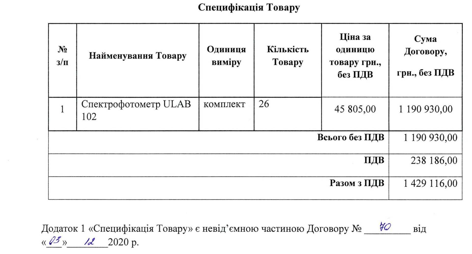Экоинспекция Кривого Рога похвасталась новой техникой: почему она бесполезная и сколько стоит 3