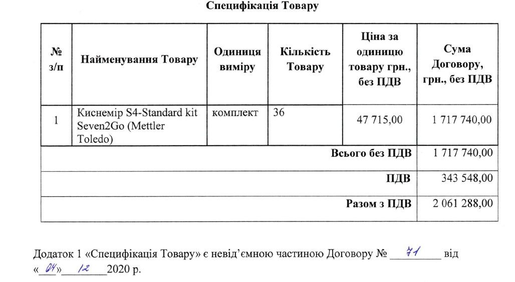 Экоинспекция Кривого Рога похвасталась новой техникой: почему она бесполезная и сколько стоит 4