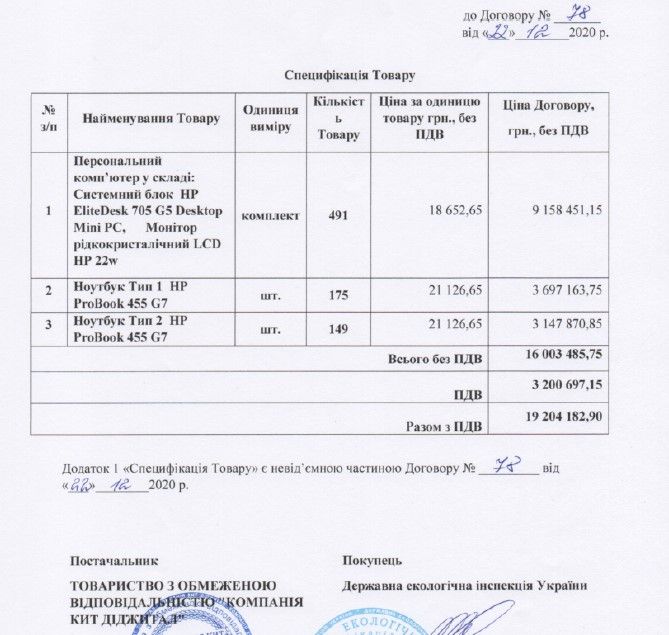 Экоинспекция Кривого Рога похвасталась новой техникой: почему она бесполезная и сколько стоит 6