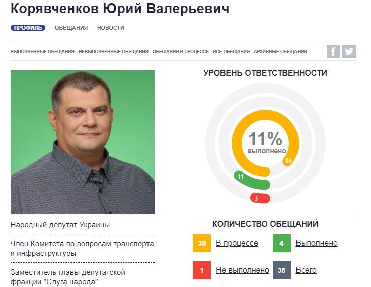 Юзик «11%», Кривбасс и мэрские амбиции: как работает нардеп Корявченков от Кривого Рога 4