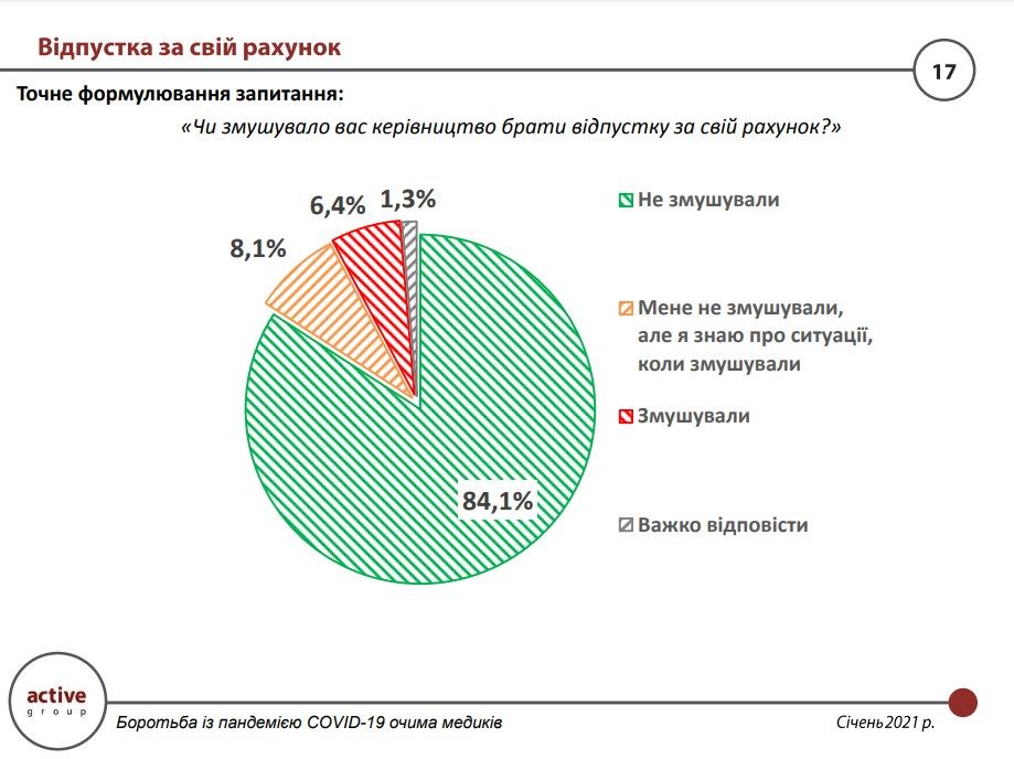 Скольким врачам в Украине повысили зарплату в эпидемию: опрос Active Group 4