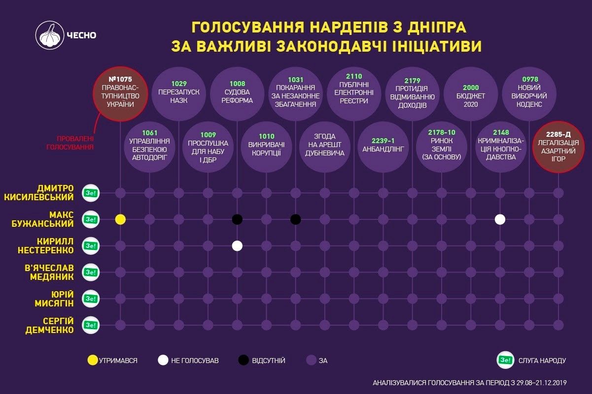 Защита русскоязычных, Коломойский и нелюбовь к Майдану: как работает нардеп от Днепра Макс Бужанский 5