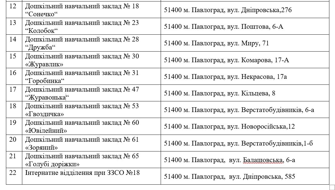 В Павлограде мэрия Вершины отдала питание в садиках в руки фирм с уголовкой: дело на 6,8 миллиона 2