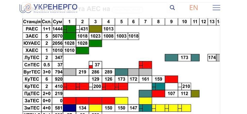 Будущая неделя может стать критической для энергетики Украины: причем тут ДТЭК и авария на Запорожской ТЭС 1
