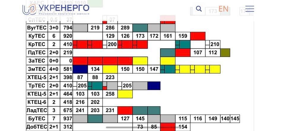 Будущая неделя может стать критической для энергетики Украины: причем тут ДТЭК и авария на Запорожской ТЭС 2