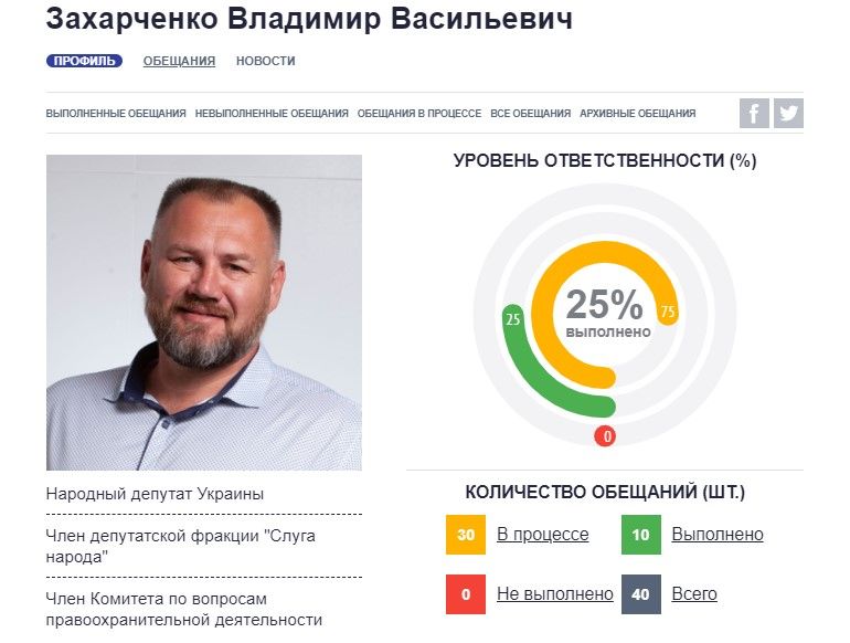 Как работает в Верховной Раде экс-милиционер-миллионер Владимир Захарченко из Кривого Рога 1
