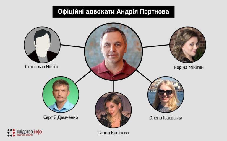 3 партии, суды и Коломойский: как работает в Верховной Раде депутат от Днепра Сергей Демченко 7