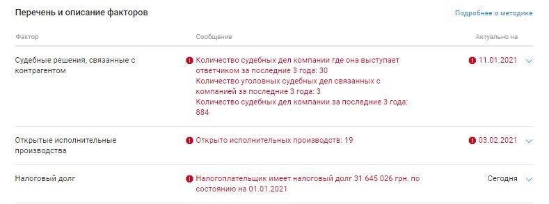 Вершина вони: почему водоканал в Павлограде дает грязную воду по самому высокому тарифу 1