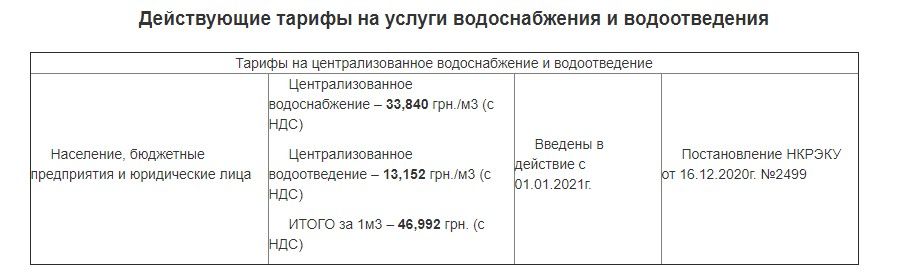 Вершина вони: почему водоканал в Павлограде дает грязную воду по самому высокому тарифу 2
