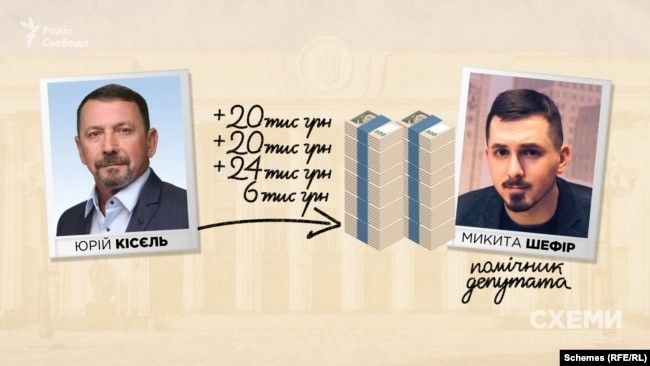 Провал в Кривом Роге, дом Зеленского и дочь миллионер: чем запомнился нардеп Кисель от Днепропетровщины 2